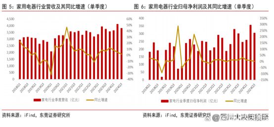 营业绩预期稳健家电配中长期置价值依然凸显