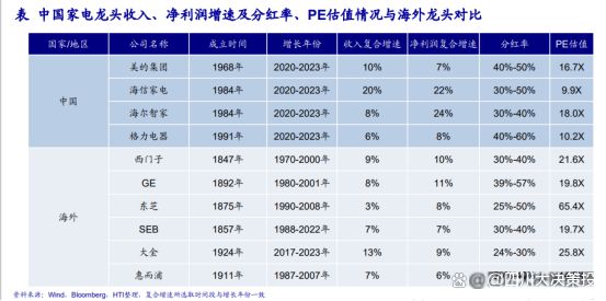 营业绩预期稳健家电配中长期置价值依然凸显J9真人游戏第一品牌四川大决策投顾：经(图3)