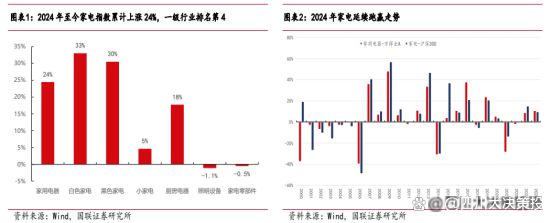 营业绩预期稳健家电配中长期置价值依然凸显J9真人游戏第一品牌四川大决策投顾：经(图5)