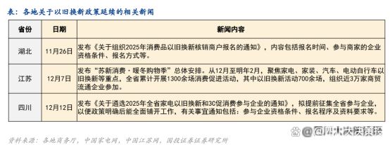 营业绩预期稳健家电配中长期置价值依然凸显J9真人游戏第一品牌四川大决策投顾：经(图4)