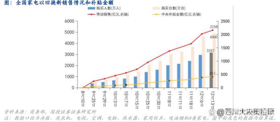 营业绩预期稳健家电配中长期置价值依然凸显J9真人游戏第一品牌四川大决策投顾：经(图7)