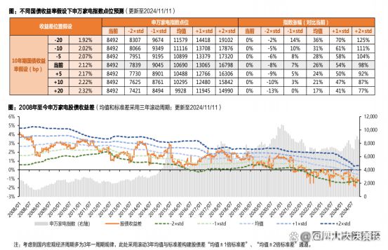 营业绩预期稳健家电配中长期置价值依然凸显J9真人游戏第一品牌四川大决策投顾：经(图6)