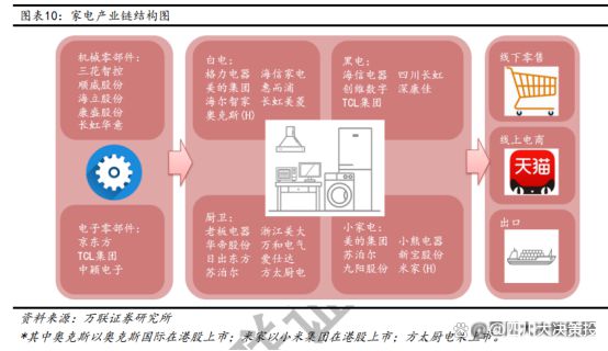 营业绩预期稳健家电配中长期置价值依然凸显J9真人游戏第一品牌四川大决策投顾：经(图8)