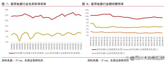 营业绩预期稳健家电配中长期置价值依然凸显J9真人游戏第一品牌四川大决策投顾：经(图9)