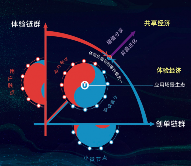 以永恒的酒神精神去追逐每一天的梦神j9九游会(中国)网站海尔张瑞敏：