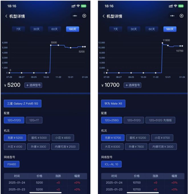 补落地 二手机九游会J9国(图2)